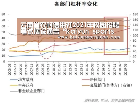 云南省农村信用社2021年校园招聘笔试摆设通告“kaiyun sports官网”(图4) kaiyun官网