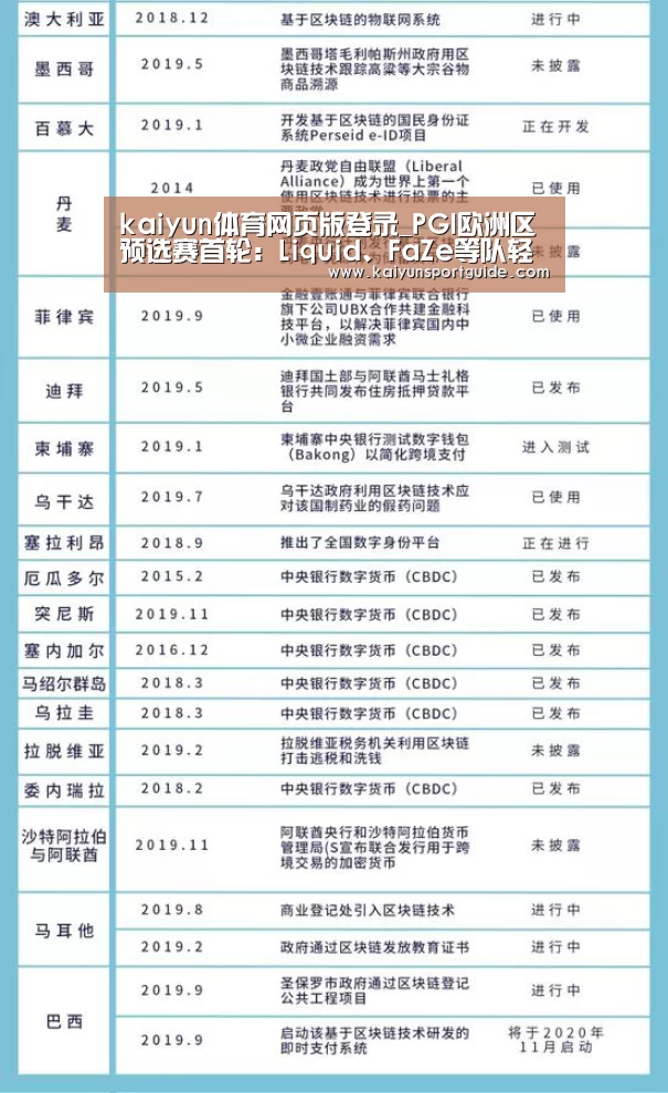 kaiyun体育网页版登录_PGI欧洲区预选赛首轮:Liquid、FaZe等队轻松过关(图2) kaiyun体育网页版登录